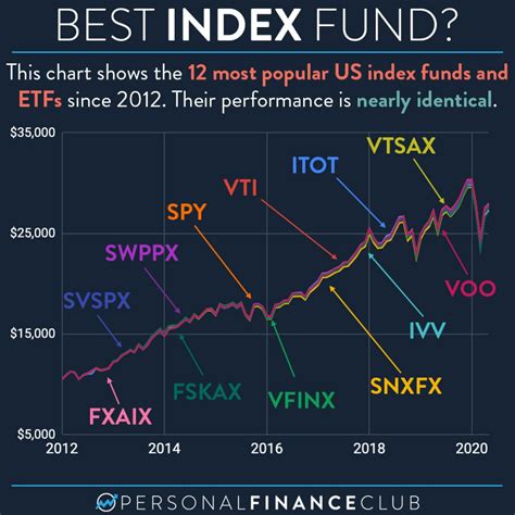 iシェアーズ 米国株式(S&P500)インデックス・ファンドとは？魅力と注意点を徹底解説！