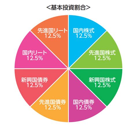 投資信託で世界を制覇しよう！三菱UFJ国際-eMAXIS Slim 全世界株式(オール カントリー)の秘密とは？