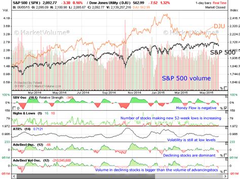 米国株式投資を楽しむ！上場インデックスファンド米国株式(S&P500)の魅力とは？