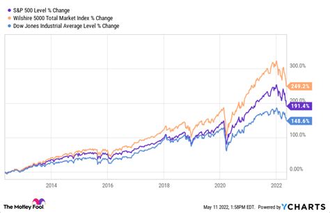 米国株式インデックスファンドの利回りはどうなのか？驚きの事実とその魅力を徹底解説！