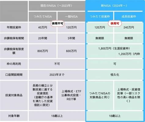 つみたてNISAで全世界株式を選ぶべき理由とは？