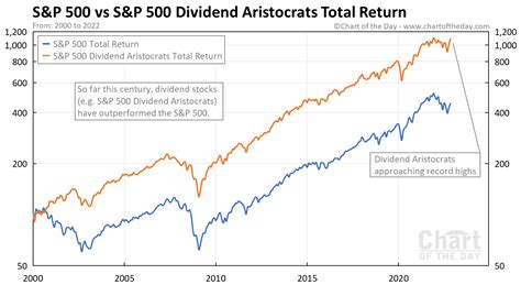 なぜ「Tracers S&P500配当貴族インデックス(米国株式)」が投資家の注目を集めるのか？