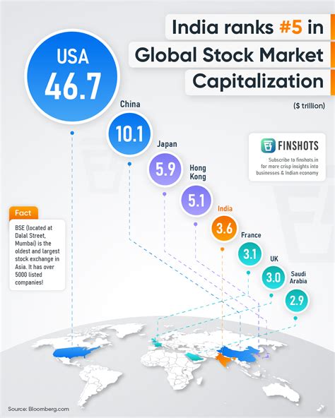 世界株式時価総額ランキングの秘密！驚くべき事実と発見